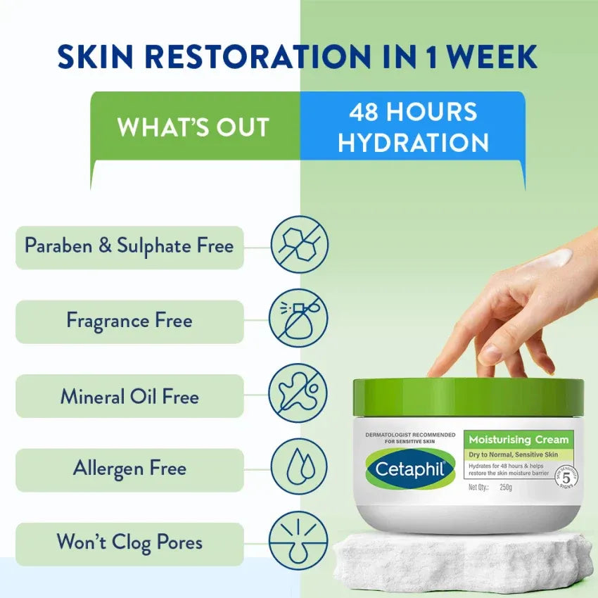 Cetaphil Moisturising Cream for Face & Body,Dry to Normal skin, 250 gm